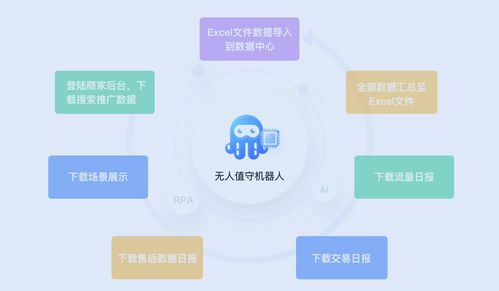 實在智能RPA微觀 電商RPA機器人如何在互聯(lián)網(wǎng)信息服務中大顯身手