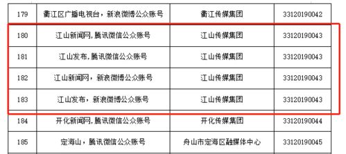 硬核突破！江山傳媒集團斬獲互聯網新聞信息服務許可，軟件開發實力引領行業變革