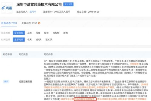 跨界融合 迅雷變更經營范圍，劍指醫藥行業與互聯網信息服務新藍海