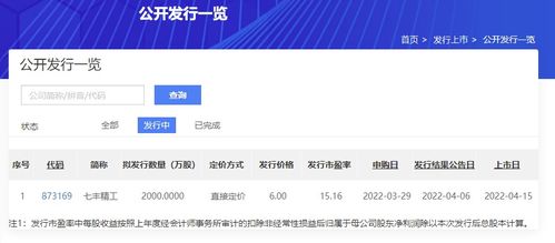 北交所第90家上市公司亮相 緊固件行業(yè)第一股獲戰(zhàn)略配售，網(wǎng)絡(luò)技術(shù)服務(wù)成新焦點(diǎn)